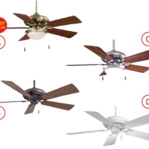 Quạt trần đèn kiểu dáng cổ điển đương đại Ninka Supra F563